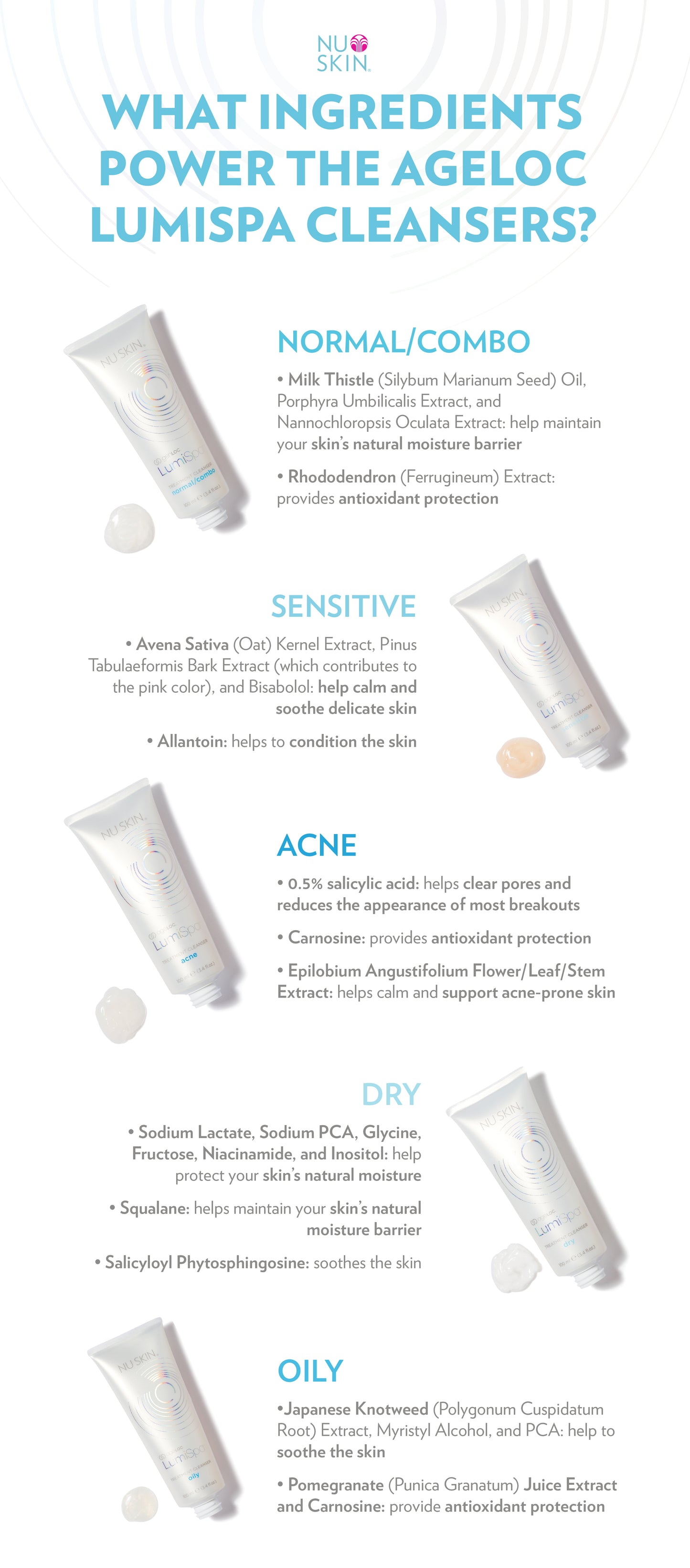 ageLOC® LumiSpa® Treatment Cleanser